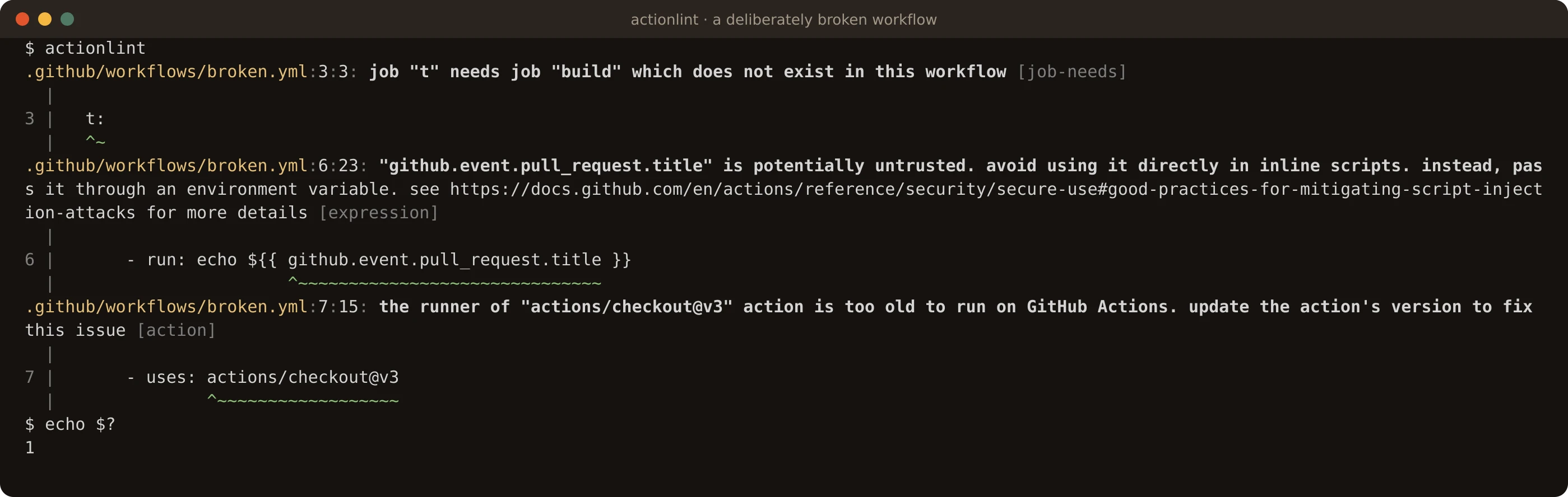 A real terminal run of actionlint on the broken workflow. Three errors, each with the file, line and column, the message and a caret under the problem: job t needs job build which does not exist; github.event.pull_request.title is potentially untrusted in an inline script; actions/checkout@v3 is too old to run on GitHub Actions. The exit code is 1.