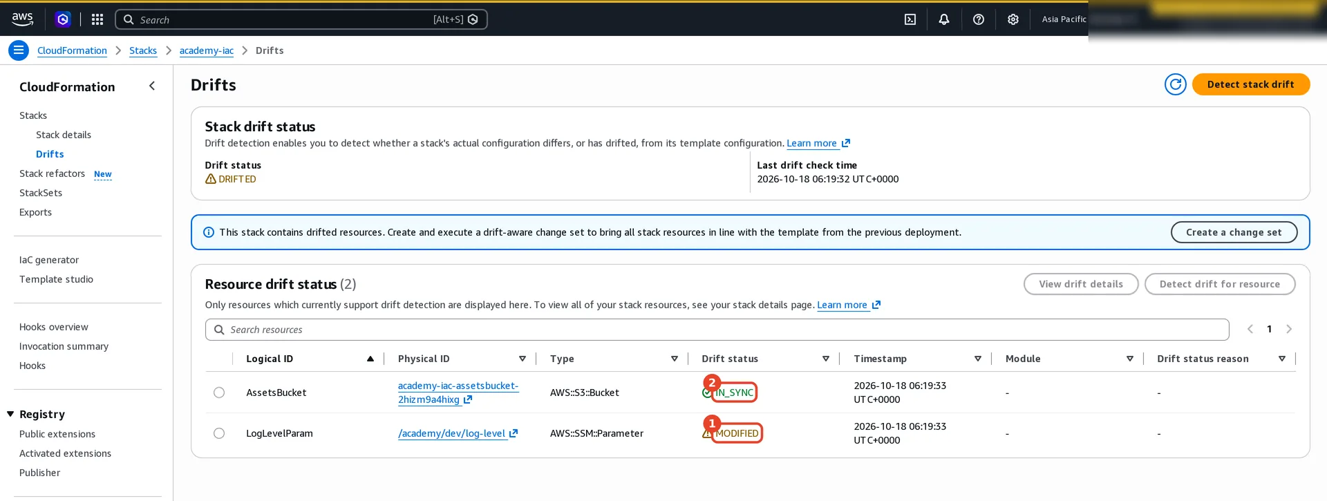 Drifts page of academy-iac: stack drift status DRIFTED. Resource drift status: AssetsBucket IN_SYNC and LogLevelParam MODIFIED, both highlighted.