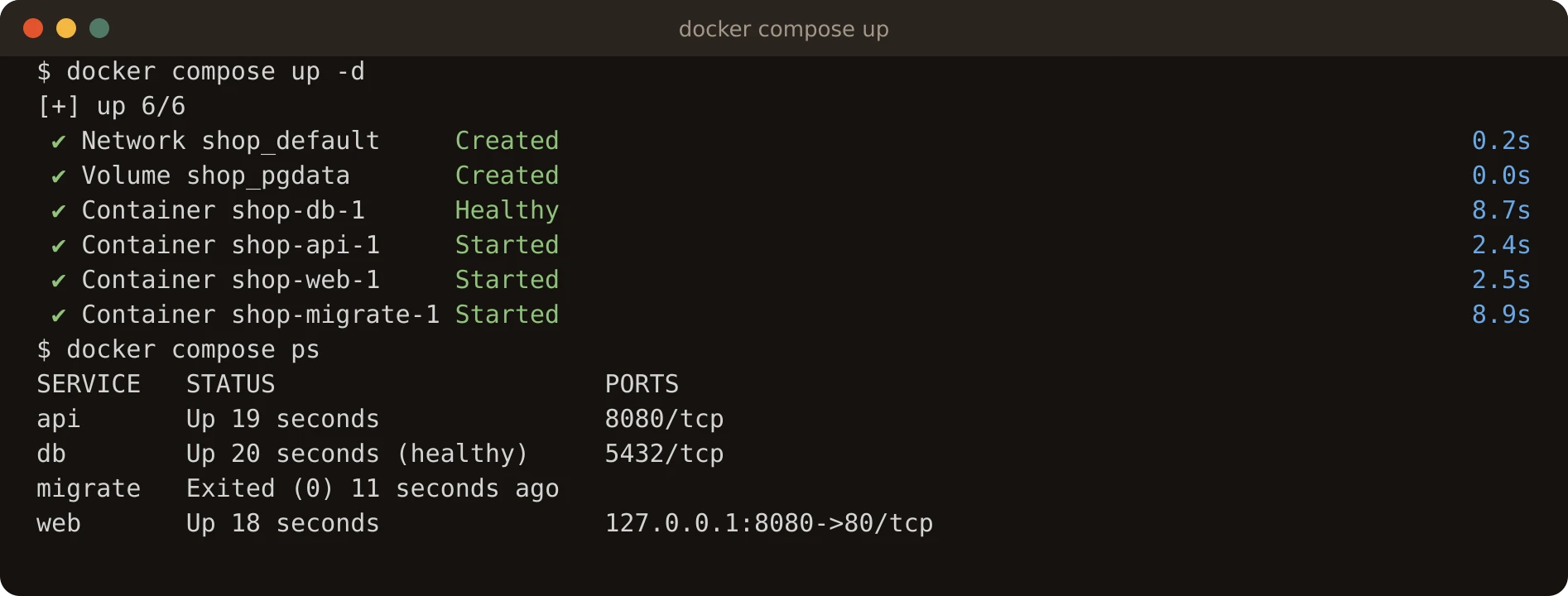 Real terminal output of docker compose up -d: network shop_default and volume shop_pgdata created, container shop-db-1 Healthy after 8.7 seconds, shop-api-1 and shop-web-1 Started, shop-migrate-1 Started after 8.9 seconds. Then docker compose ps: api Up, db Up and healthy, migrate Exited (0), web Up with 127.0.0.1:8080 published to port 80.
