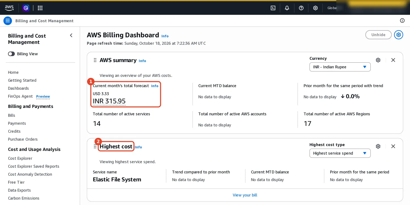 AWS Billing Dashboard. AWS summary: (1) current month's total forecast USD 3.33, shown as INR 315.95; current month-to-date balance and prior month show No data to display; 14 active services and 17 active Regions. (2) Highest cost: Elastic File System. The left menu lists Bills, Cost Explorer, Free Tier, Cost Categories, Cost Allocation Tags and Budgets and Planning.