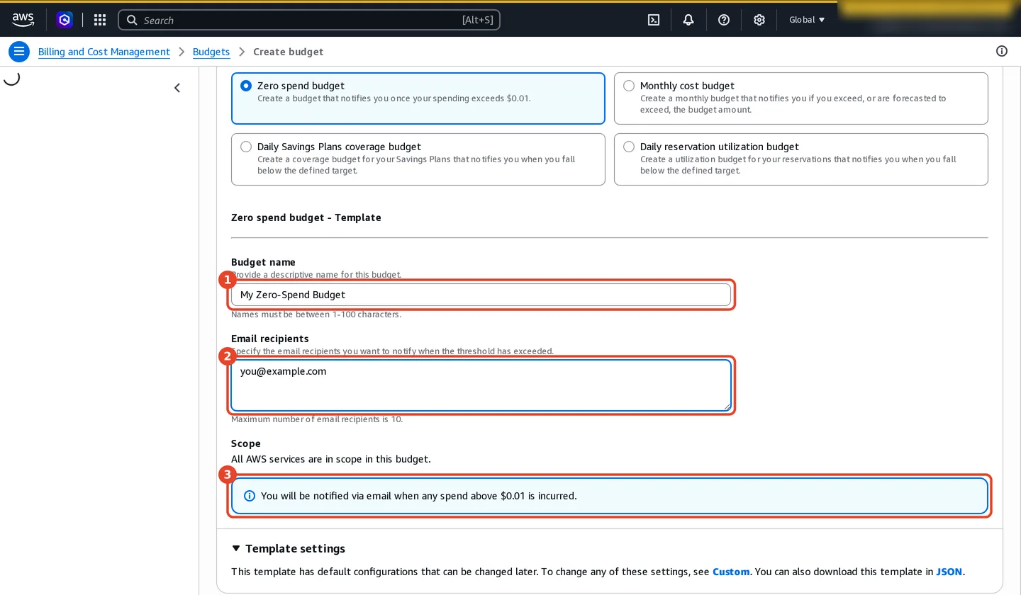 The Zero spend budget template form. (1) Budget name My Zero-Spend Budget. (2) Email recipients you@example.com, up to 10. Scope: all AWS services are in scope. (3) Info box: You will be notified via email when any spend above 0.01 dollars is incurred. Template settings can be changed later.