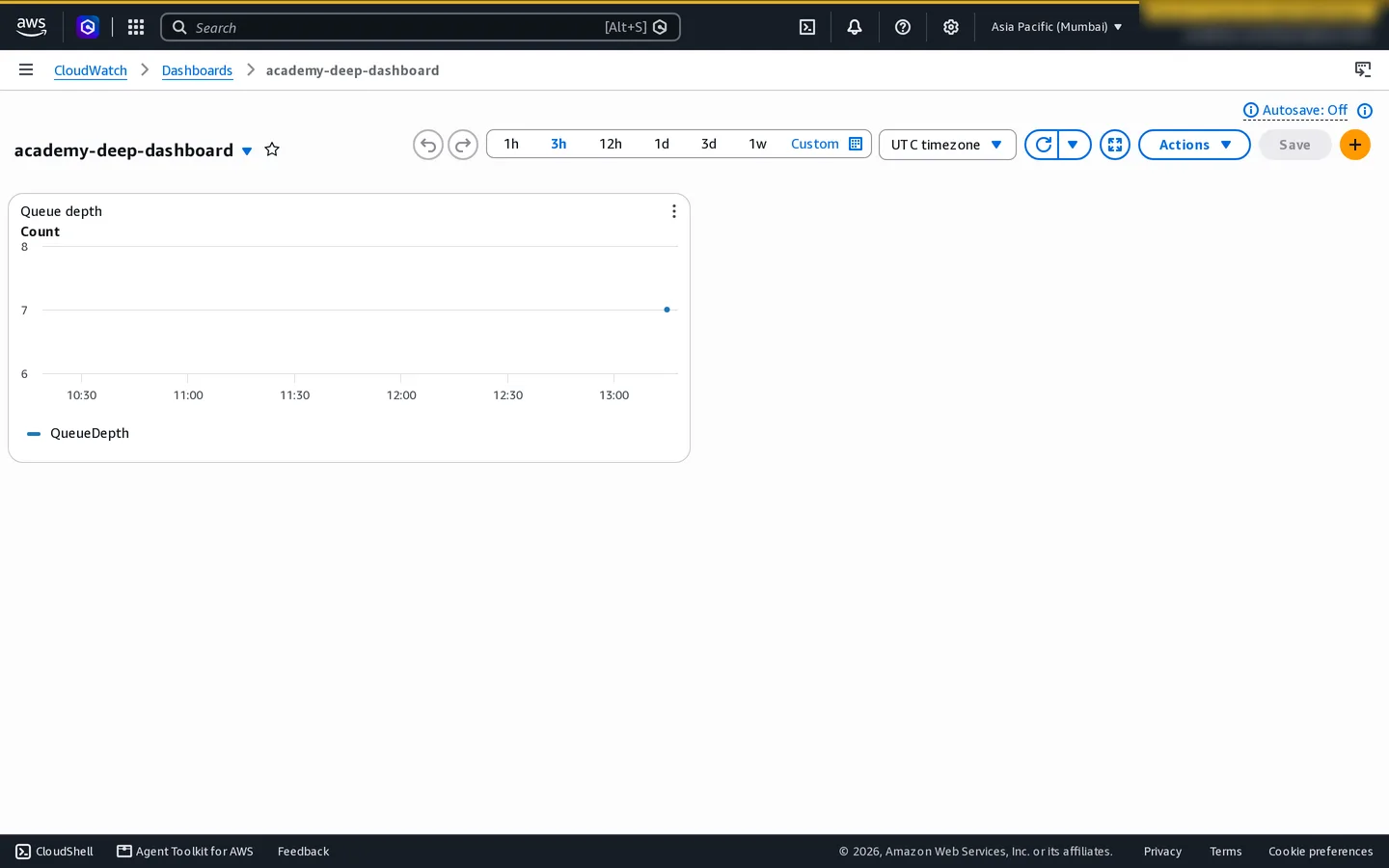 CloudWatch dashboard with a custom queue-depth widget