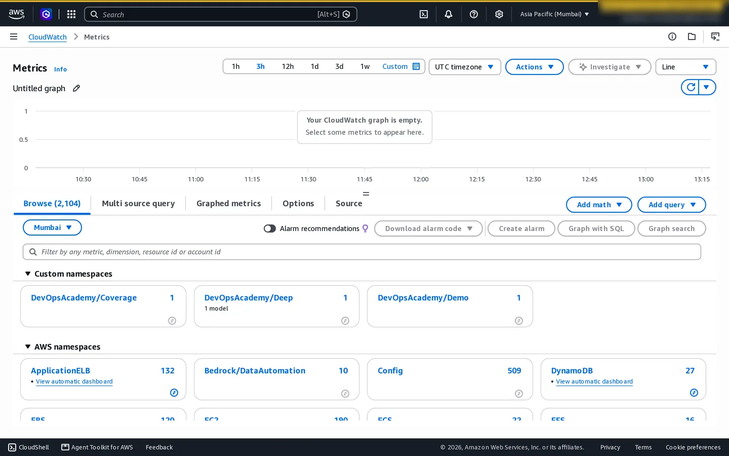 CloudWatch metrics console showing a custom application metric