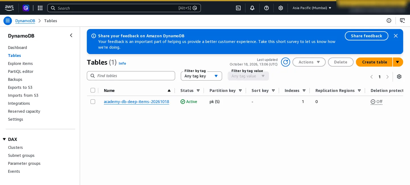 DynamoDB tables page showing an active on-demand table with one index