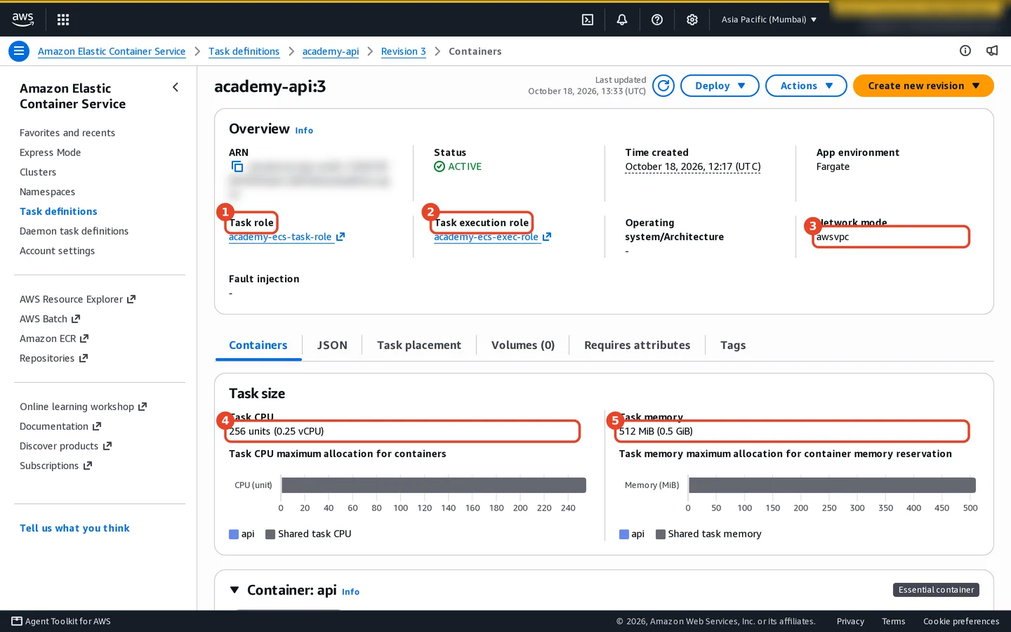 ECS academy-api task definition showing the task role, execution role, awsvpc and task size