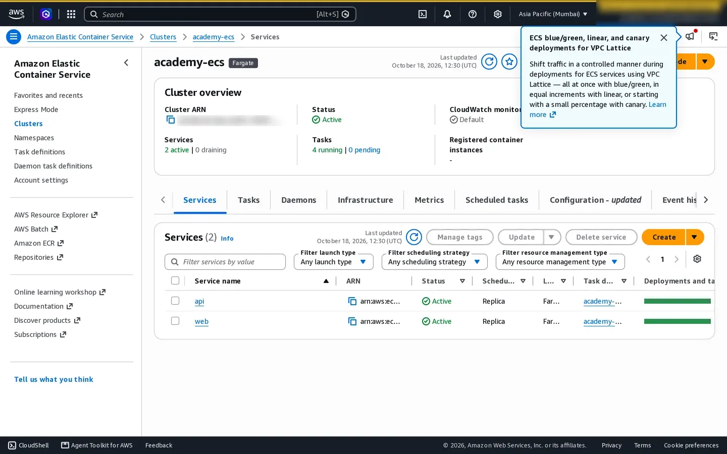 ECS academy-ecs cluster overview with two services and four running tasks highlighted