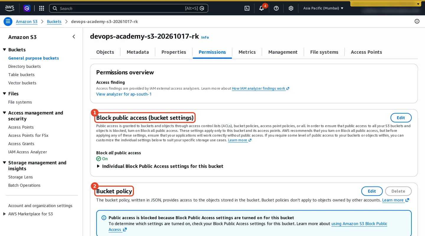 Amazon S3 Permissions tab showing Block all public access enabled and no bucket policy