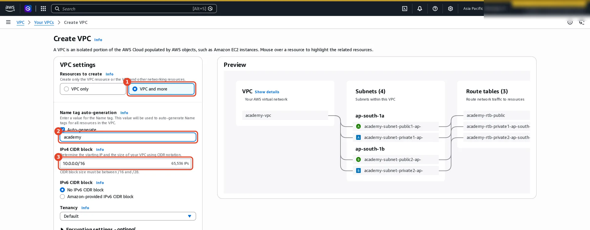 Create VPC page. (1) VPC and more selected instead of VPC only. (2) Name tag auto-generation: academy. (3) IPv4 CIDR block 10.0.0.0/16, 65,536 IPs. The Preview on the right draws academy-vpc, four subnets across ap-south-1a and ap-south-1b, and route tables.